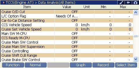 2000 RPM preview